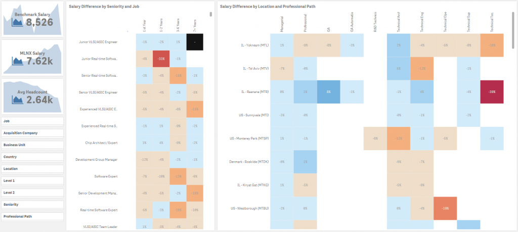 HCM Business Analytics - Pic 2 | Unitask