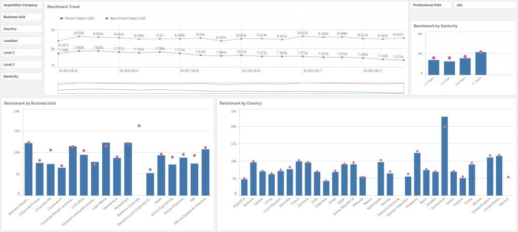 HCM Business Analytics - Pic 3 | Unitask