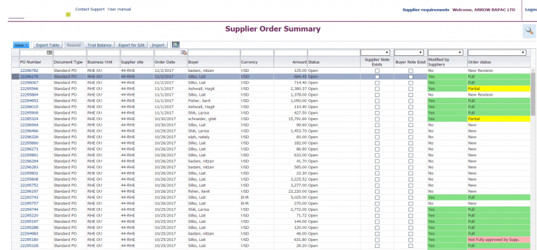 Supplier Order Summary - Suppliers Portal - Manage all in ONE place - Unitask