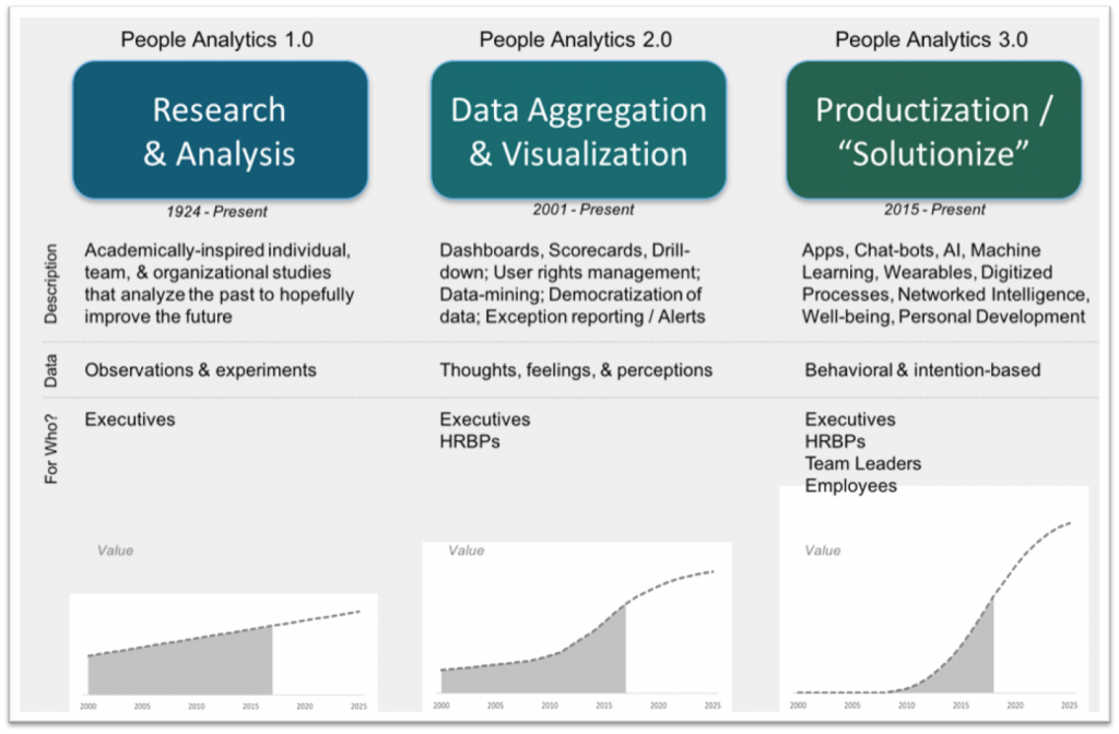 People Analytics 3.0 - Organizational Network Analysis (ONA) | Unitask-inc.com