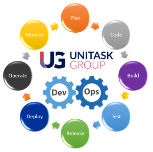 DevOps - שת"פ צוותים בארגון | יוניטסק