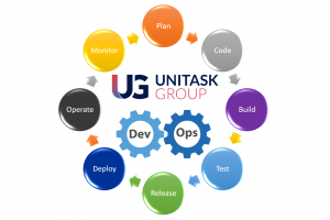 Unitask DevOps professional services